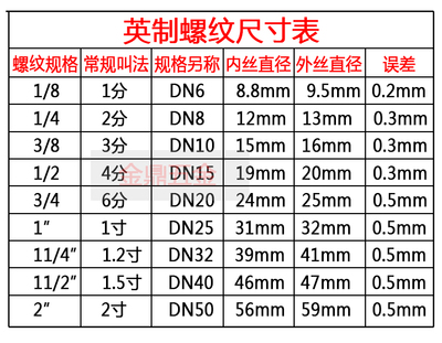 红柄宝塔1/4小球阀开关2分内丝外丝螺纹放水软管宝塔铜球阀门包邮
