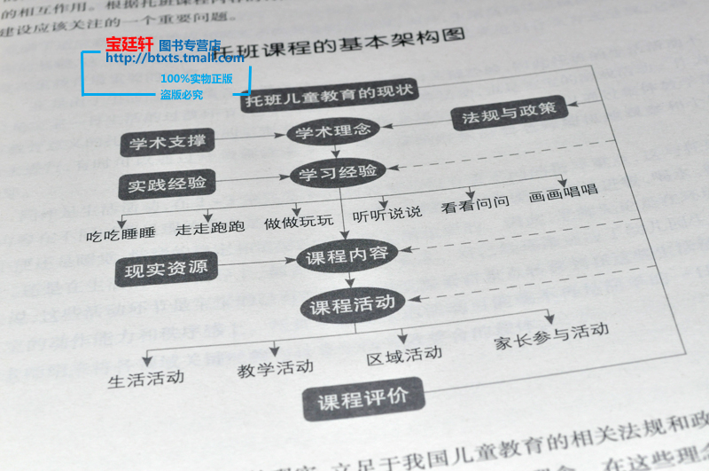 南师大小袋鼠教参 幼儿园活动整合课程教师用书小班上册 小袋鼠 幼儿